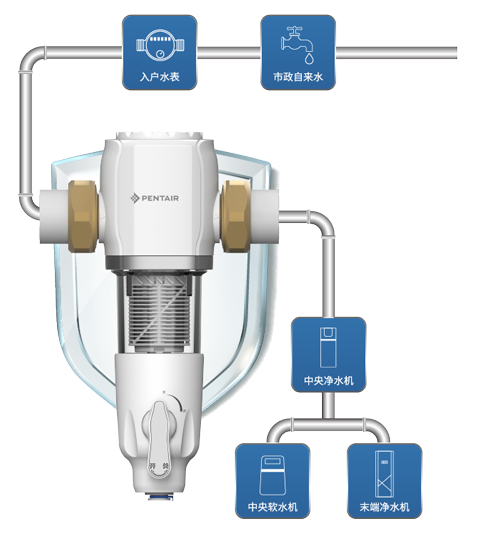 9001cc金沙以诚为本(中国集团)有限公司官网